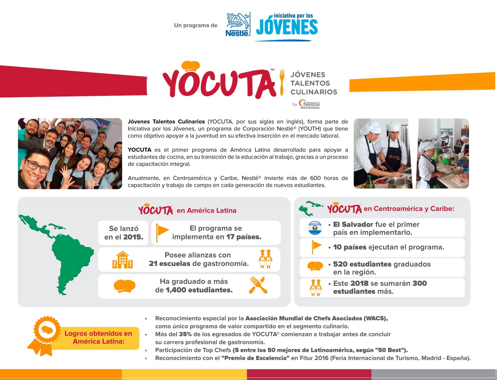 Programa YOCUTA